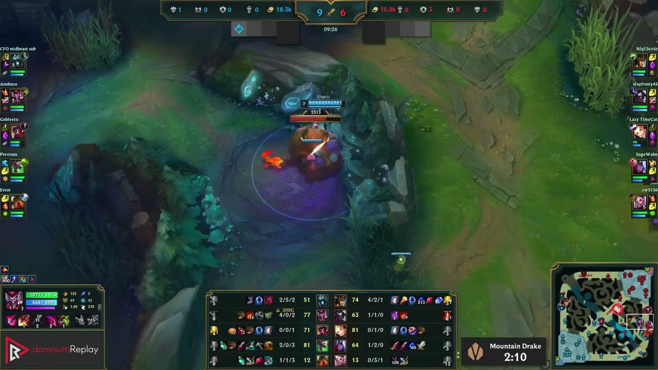 SHACO vs KAYN JGL Godlike, 18 4 4, 500+ games NA Grandmaster 14 11