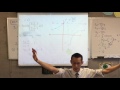 Understanding Rhombuses and Rational Functions