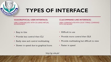 Computer 1st Year CH # 7 Operating System & Different Types of OS