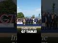 PM Modi Joins World Leaders at the G7 Summit in France