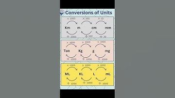 Unit conversion from smaller to larger or vice versa #unitconversion #science #lengths #mass