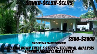 #MNKD-#CLSN-#CLVS-$500-$2000-Technical Analysis-Support/Resistance Levels