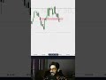 LIVE ICT,SMC micro structure price reading📉 #trading #liquidity #nifty50 #smc #indianstockmarke