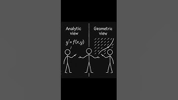 This Curve Solves the Equation?! #shorts #mathematics #MathVisualized #python #coding #animation