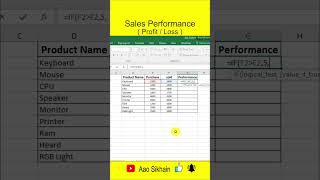 Sales Performance in excel #aaosikhain #excel #sohailsaeed