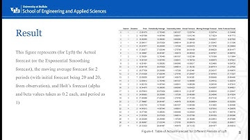 The Uber and Lyft Price forecasting