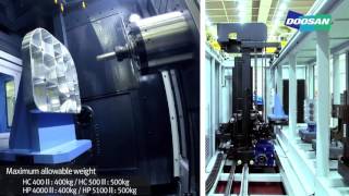 Doosan Linear Pallet Pool System LPS