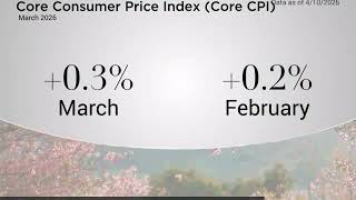 2026-04-13 Weekly Market Commentary