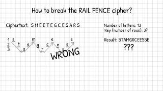 Cryptanalysis of rail fence cipher & scytale