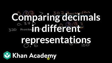 Comparing decimals in different representations