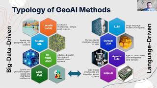 How GIS and AI Work