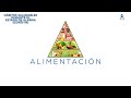 Mantener una buena alimentación durante el aislamiento (COVID-19)