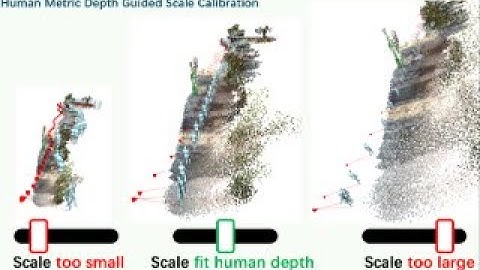 Humans as Checkerboards (ICCV 2025)