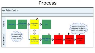 ONC Component 10 Unit 7 Lecture a