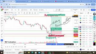 how to find Price Action || #priceactiontrading #scalping