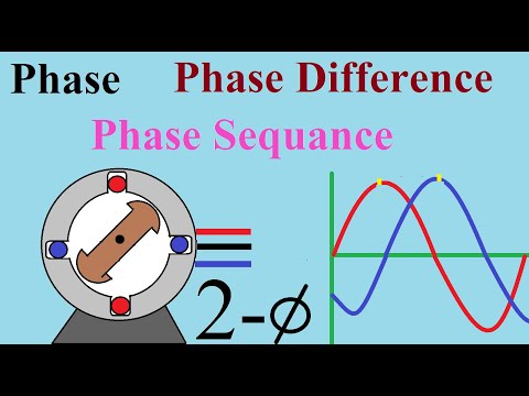 (Short ) What is Phase Difference!!! Phase Sequence