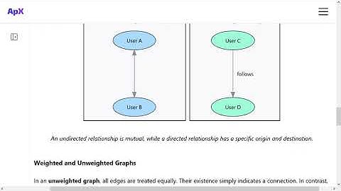 Thế nào là dữ liệu đồ thị, Introduction to Graph Neural Networks
