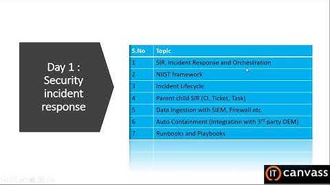 Introduction of SecOps | Servicenow SecOps Tutorial | Servicenow | Security Operation - IT Canvass