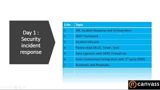 Introduction of SecOps | Servicenow SecOps Tutorial | Servicenow | Security Operation - IT Canvass