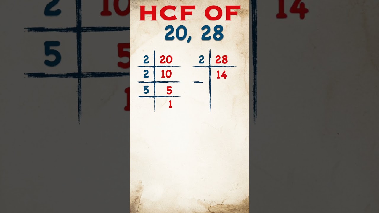 HCF of 20 and 28 / 