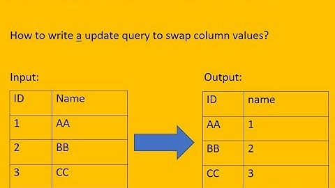 How to swap column values in sql server || Madhu