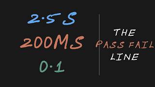 Web Performance Is a Test. Here's the Pass/Fail Line.