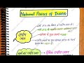 All National Parks Of India Through Mapping 🎯|| 106 National Park's of India || Static Gk
