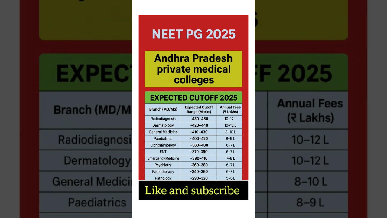 NEET PG 2025 Andhra Pradesh  Expected Cutoff & Fees 2025 