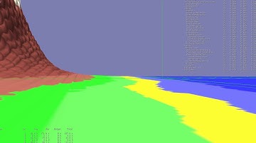 Perlin-like noise procedural terrain generation