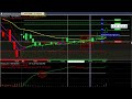 Forex Trading indicator free download  FX trading for beginners  MT4 best indicator Strategy