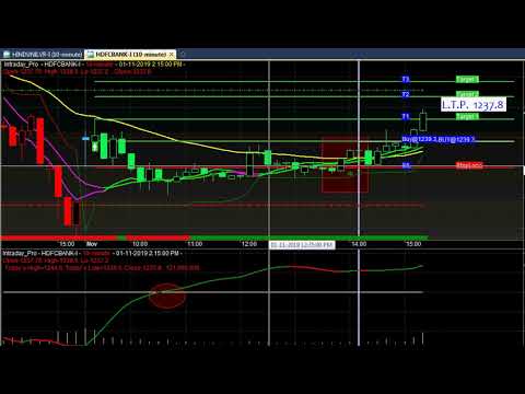 The Stock Market Day Trading Tips Ideas