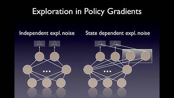 ICMLA 2010 Talk: Multimodal Parameter Exploring Policy Gradients