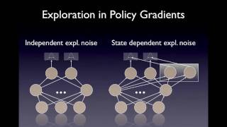 ICMLA 2010 Talk: Multimodal Parameter Exploring Policy Gradients