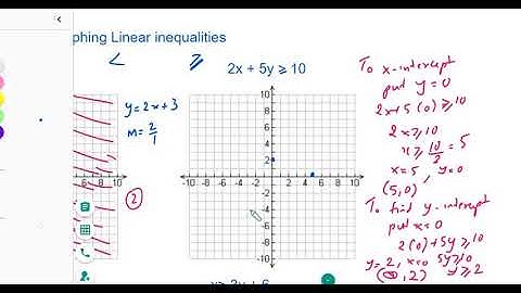 Graphing Linear inequalities 3