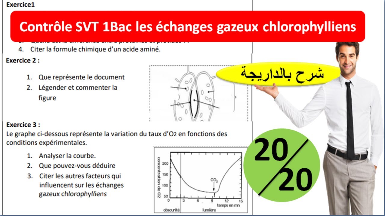 Contrôle svt 1Bac les échanges gazeux chlorophylliens (تصحيح الفرض بالداريجة)