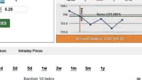collection binary.com tricks Profit Continuously