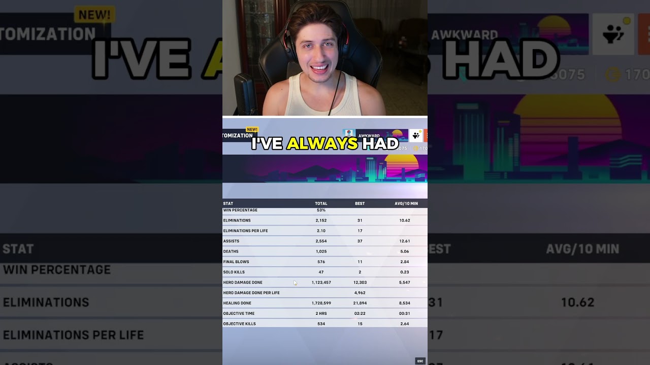 Playstyles Are Not Real