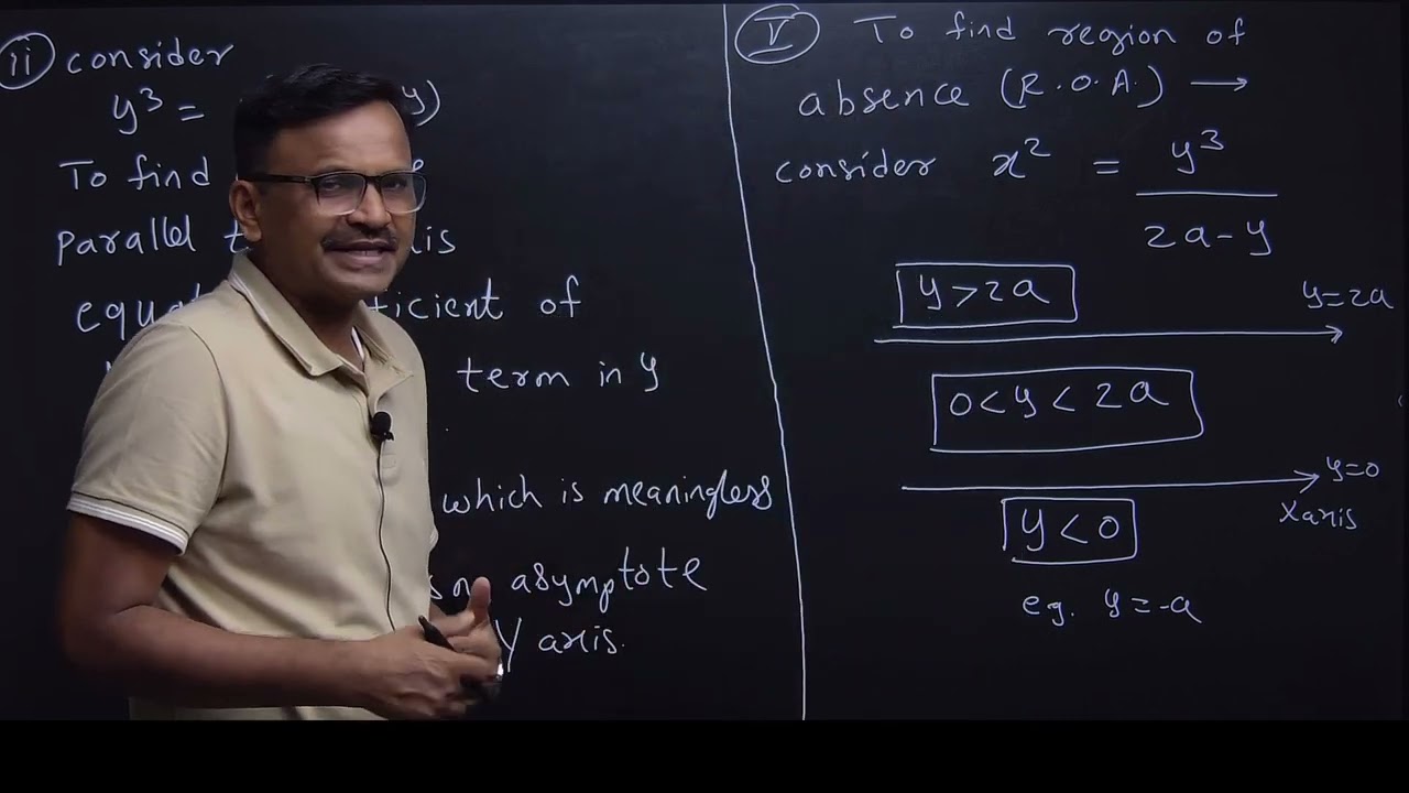 Curve tracing cartesian curve  example 4
