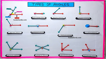 types of angles model working model - maths tlm - simple and easy - diy | howtofunda @craftpiller