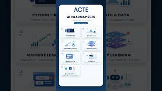 AI Engineer Roadmap 2026 🤖 | Generative AI, LLMs, RAG & Machine Learning Course