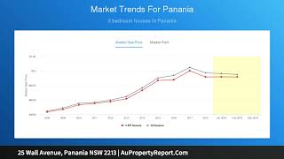 25 Wall Avenue, Panania NSW 2213 | AuPropertyReport.Com 25 Wall Avenue, Panania NSW 2213 | AuPropertyReport.Com