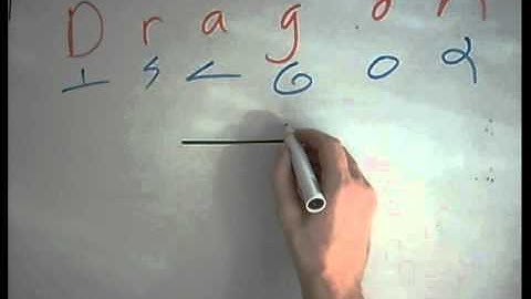 Dragon Artistic Text - Dscript text art lessons