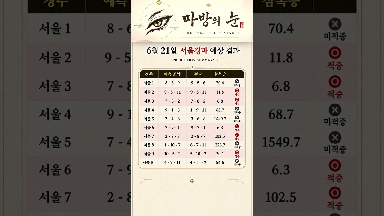 마방의 눈 6월 21일 서울경마 삼복승 5경주 적중 결과 공개