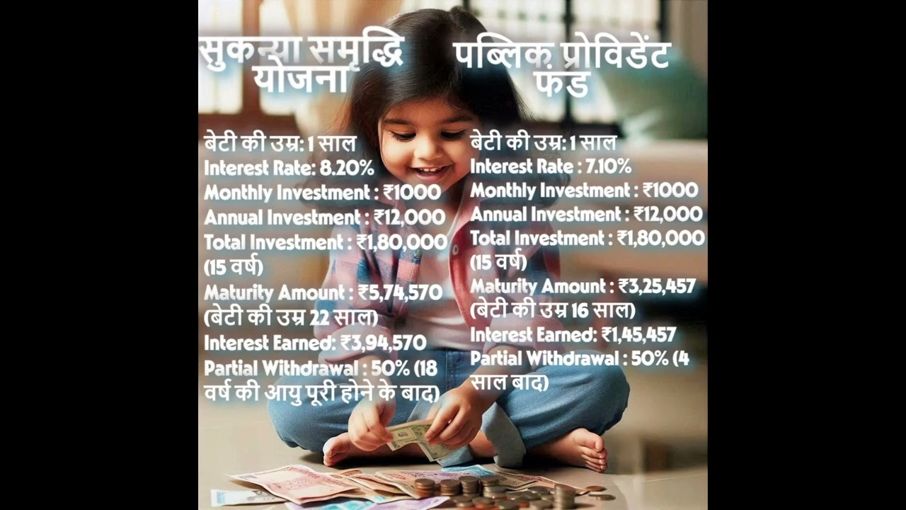 Sukanya Vs PPF (Maturity amount Calculation in 2025)