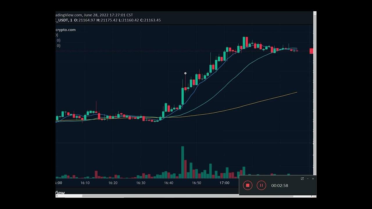 How to read Candles in Crypto and Binance YouTube