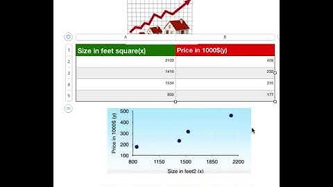 Linear Regression (in Urdu)