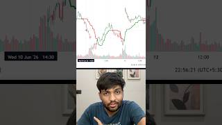 Learn New Indicator ATR Trailing Stop. #stockmarket #trading #nifty #indicator #trailstoploss