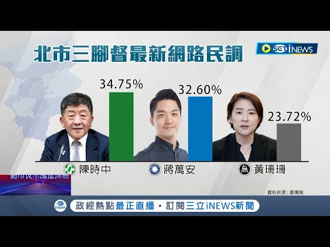阿中部長要從衛福部畢業了! 陳時中鬆口:積極準備下一個身分 最新網路民調34.75%超車蔣萬安.黃珊珊│廖品均 嚴俊強│【台灣要聞】20220712│三立iNEWS