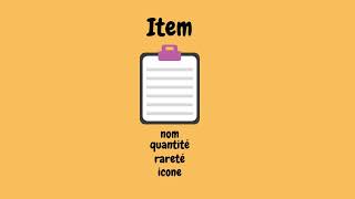 Les ScriptableObject dans Unity Magic Makers