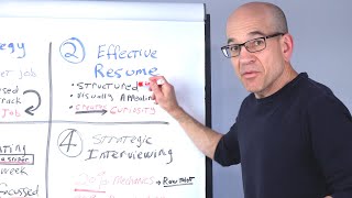 The four building blocks of interviewing success by Don Georgevich 5,782 views 8 months ago 2 minutes, 9 seconds
